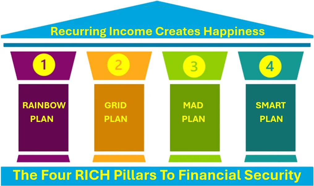 Four-RICH-Pillars